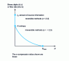 Figure 1 - Flow - distortion curve