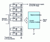 Figure 21 - PSM modulation system