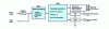 Figure 23 - Digital encoder block diagram