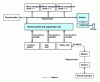 Figure 26 - Control and supervision system