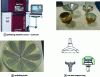 Figure 10 - Example of a polishing machine and associated tools