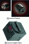 Figure 26 - Wave surface analyzers