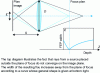 Figure 12 - Defocusing