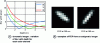 Figure 14 - Exploiting optical aberrations for depth estimation