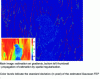 Figure 15 - Blur estimation using gradients (from [10])