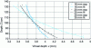 Figure 25 - Relationship between depth and virtual depth: theoretical model and empirical results for a Raytrix camera with 3 focal lengths (data and processing ONERA, 2016).