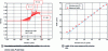 Figure 9 - Depth jump reconstruction by window correlation (after [4] [5])