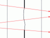 Figure 10 - Curvature analyzer principle