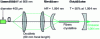 Figure 15 - YAG :Nd single-crystal fiber laser configuration