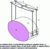 Figure 29 - Diagram of the sapphire suspensions (fibers) carrying the KAGRA sapphire mirror