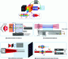 Figure 11 - Advanced laser irradiation strategies based on spatial and temporal beam shaping