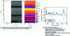 Figure 21 - Mapping an inverted periodic domain structure (PPLN) (spatial resolution of the Raman measurement of 1 μm with an integration time of 1 s per point)