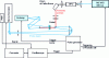 Figure 14 - Excited-state spectra recording set-up based on pulsed light sources