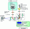 Figure 18 - Shack-Hartmann interferometric analyzer (after [13])