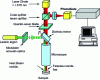 Figure 19 - Thermal photoreflectance analyzer (after [14])