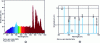 Figure 6 - Broadband emission spectrum of a high-pressure xenon vapour lamp (a ) and line spectrum of a standard mercury vapour lamp (b ) (from ORIEL catalog).