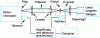 Figure 8 - Classic single-beam absorption set-up