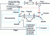 Figure 9 - Emission/excitation fixtures