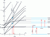 Figure 10 - Tanabe-Sugano diagram of Cr4+ and V3+ ions (electronic configuration [Ar]3d4) in YAG (Y3Al5O12) and energy levels, absorption transitions, relaxation times corresponding to the YAG:V3+ case.