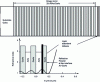 Figure 12 - Structure of a saturable absorbing mirror of the SESAM type