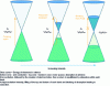 Figure 14 - Absorption saturation mechanism in graphene