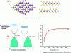 Figure 17 - Example of MoS2