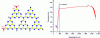 Figure 20 - 2D structure and transmission spectrum of the nitride g-C3N4