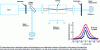 Figure 5 - Schematic diagram of the "Z-scan" technique