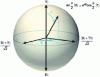 Figure 1 - Representation of the state of a qubit by a vector on the Bloch sphere