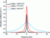 Figure 12 - Inhomogeneous transition width variation ...