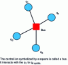 Figure 18 - Schematic diagram of a bus architecture