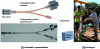 Figure 27 - Schematic representation of the infrared CO2 sensor using a fluorescence source and prototype successfully used during measurements conducted in situ at the underground low-noise laboratory. (courtesy of IDIL and BRGM)