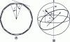 Figure 15 - (a) Propagation of a light beam by total internal reflection in a microsphere (b) Angular momentum L associated with a WGM and its projection along the polar axis