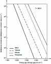 Figure 4 - Multiphonon emission of TR ions at room temperature in oxide glass and ZBLA fluoride glass