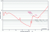 Figure 7 - Attenuation curve for ZBLAN single-mode optical fiber (ZFG)