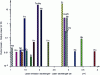 Figure 9 - Output power and emission wavelength in the infrared range of rare-earth ion-doped fluoride laser fibers