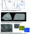 Figure 15 - Methods for characterizing the microstructural and chemical homogeneity of granular compacts