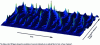 Figure 12 - Numerical simulation illustrating the phenomenon of (spontaneous) modulation instability specific to the self-focusing regime of the ESNL [12].