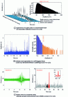 Figure 15 - Capturing extreme events in dissipative systems