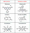 Figure 15 - Basic structure of the main representatives of the three major colorant families