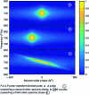 Figure 19 - Simulated d-scan trace (normalized) for three forms of implulsion