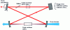 Figure 12 - Typical configuration of a continuous OPO