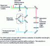 Figure 19 - General schematic diagram of an OPA injected by a broadband continuum (white light)