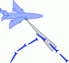 Figure 24 - Schematic representation of an operational scenario for self-protection of an aircraft using optronic countermeasures.