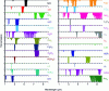 Figure 25 - Qualitative transmission spectra of various atmospheric gases and pollutants as a function of wavelength