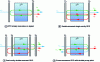 Figure 9 - Schematic representations of various OPO cavity configurations