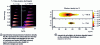 Figure 5 - Influence of laser pulse duration on free electron gas generation within silica glass (SiO2) [9] (laser comes from left, numerical focusing aperture 0.45, wavelength 800 nm, depth 200 ...