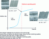 Figure 8 - Diagram of the evolution of ablation rates with fluence [18].