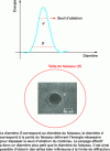 Figure 12 - Illustration of the nano-machining principle with ultra-short pulses