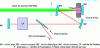 Figure 17 - Schematic diagram of a regenerative amplification cavity [28].